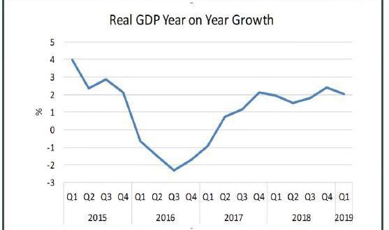 Nigeria’s Economic Outlook Gloomy, as Buhari Sets for 2nd Term ...