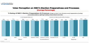 ANAMBRA POST-ELECTION PERCEPTION SURVEY
