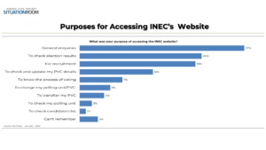 ANAMBRA POST-ELECTION PERCEPTION SURVEY