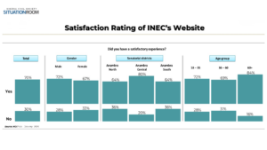 ANAMBRA POST-ELECTION PERCEPTION SURVEY