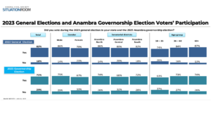 ANAMBRA POST-ELECTION PERCEPTION SURVEY