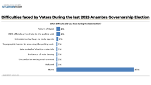 ANAMBRA POST-ELECTION PERCEPTION SURVEY