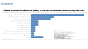 ANAMBRA POST-ELECTION PERCEPTION SURVEY