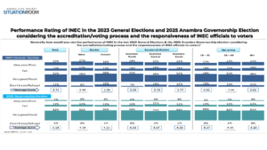 ANAMBRA POST-ELECTION PERCEPTION SURVEY