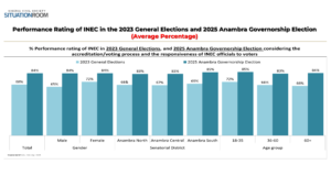 ANAMBRA POST-ELECTION PERCEPTION SURVEY