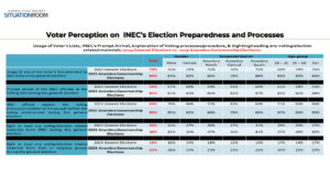 ANAMBRA POST-ELECTION PERCEPTION SURVEY